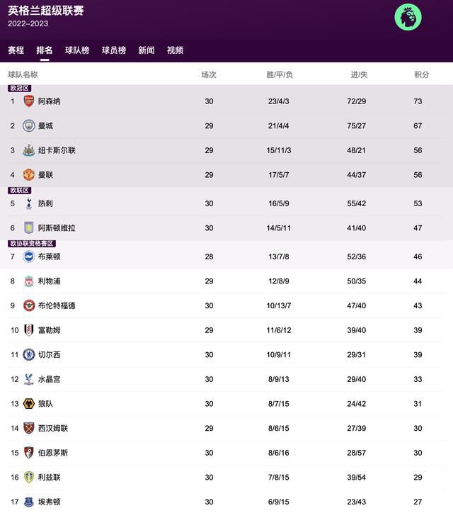 俱乐部给他的标价是2000万-3000万欧元。